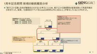 現代の運営型ゲームが生き抜くためにー売り上げを伸ばすデータ分析とデータ基盤を作る方法とは【CEDEC 2023】