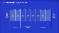 現代の運営型ゲームが生き抜くためにー売り上げを伸ばすデータ分析とデータ基盤を作る方法とは【CEDEC 2023】