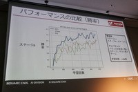 人間が苦手なステージはAIも苦手―「AAAゲームバランス調整の次元の呪い」セッションレポート【CEDEC2023】