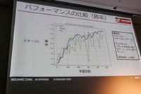 人間が苦手なステージはAIも苦手―「AAAゲームバランス調整の次元の呪い」セッションレポート【CEDEC2023】