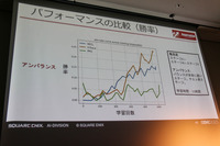 人間が苦手なステージはAIも苦手―「AAAゲームバランス調整の次元の呪い」セッションレポート【CEDEC2023】