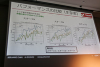 人間が苦手なステージはAIも苦手―「AAAゲームバランス調整の次元の呪い」セッションレポート【CEDEC2023】