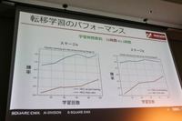 人間が苦手なステージはAIも苦手―「AAAゲームバランス調整の次元の呪い」セッションレポート【CEDEC2023】