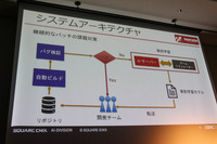 人間が苦手なステージはAIも苦手―「AAAゲームバランス調整の次元の呪い」セッションレポート【CEDEC2023】