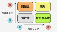 業績好調でも脱・中古ゲーム販売を進めるゲオが向かう先【ゲーム企業の決算を読む】