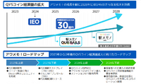 モバイルファクトリーが『駅メモ！』に経営資源に集中、出足は好感触【ゲーム企業の決算を読む】