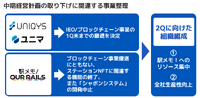 モバイルファクトリーが『駅メモ！』に経営資源に集中、出足は好感触【ゲーム企業の決算を読む】