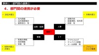 営業秘密持ち出しの有事対応、想定できていますか？―フォレンジック調査を手掛けるFRONTEOによる事例紹介セミナーをレポート