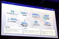 テンセントクラウドは2024年も前年比100％の急成長へ―AIに関する知見やソリューションも披露された「TENCENT CLOUD DAY JAPAN 2024」レポート