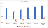 ゲームセンター倒産増加の中、イオンファンタジーが売上高過去最高を達成したわけ【ゲーム企業の決算を読む】