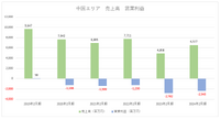 ゲームセンター倒産増加の中、イオンファンタジーが売上高過去最高を達成したわけ【ゲーム企業の決算を読む】