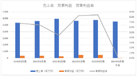 受託開発大手トーセが減収・大幅減益に下方修正、停滞感抜け出す一手も見えず【ゲーム企業の決算を読む】