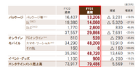 高評価の『Rise of the Ronin』は商業的には成功だったのか？コーエーテクモの業績に急ブレーキ【ゲーム企業の決算を読む】