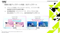 『プロセカ』大型アップデートに伴う数々の最適化事例をエンジニアが紹介【CAGC2024】