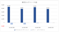 『モンスト』10周年迎えるもゲーム事業は減収のMIXI、インド進出で潮目を変えることができるか？【ゲーム企業の決算を読む】