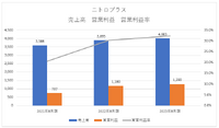 サイバーエージェントのニトロプラス買収は起爆剤になるか―劇場版「ウマ娘」で見えた次なるIP戦略【ゲーム企業の決算を読む】