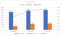 サイバーエージェントのニトロプラス買収は起爆剤になるか―劇場版「ウマ娘」で見えた次なるIP戦略【ゲーム企業の決算を読む】