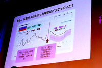 モバイル／PCを横断した「本当のROAS」も計測可能―マーケターの業務効率を改善するAdjustの最新プロダクトとは【Adjust Ignite Tokyo 2024】