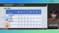 CPUだってスクリュー失敗で垂直飛び！ 強敵であり指南役でもある『ストリートファイター6』のCPUが「人間らしい行動」を行うしくみとは【CEDEC2024】