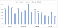 「HUNTER×HUNTER」格ゲーがカギ？ゲーム事業不調のブシロード、中期経営計画を取り下げる事態に【ゲーム企業の決算を読む】