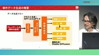 生成AIがプレイヤー好みのゲームを生み出す―技術デモ『Red Ram』のからくりと課題【CEDEC2024】