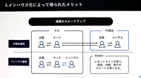 スマホゲームのマーケティング体制を円滑にインハウス化するには―セガが秘訣を紹介【CEDEC2024】