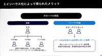 スマホゲームのマーケティング体制を円滑にインハウス化するには―セガが秘訣を紹介【CEDEC2024】