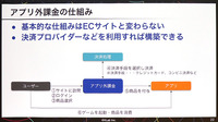 日本でもアプリ外課金をしやすくなる？KLabが運用方法と導入事例を紹介【CEDEC2024】