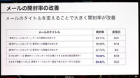 日本でもアプリ外課金をしやすくなる？KLabが運用方法と導入事例を紹介【CEDEC2024】