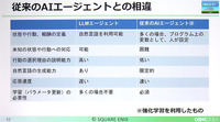 LLMによるAIエージェントがもたらすゲームの未来とは―スクエニのAI研究者が解説【CEDEC2024】