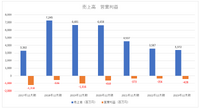 『スラテン』サービス終了、上半期売上が900万円に縮小―モブキャストのデジタルIP事業は復活するか？【ゲーム企業の決算を読む】