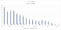 『スラテン』サービス終了、上半期売上が900万円に縮小―モブキャストのデジタルIP事業は復活するか？【ゲーム企業の決算を読む】