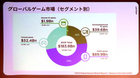 『ヘブバン』に学ぶ最新グローバルマーケティング＆ルーデルによるデータ戦略解説【Adjust Ignite Tokyo 2024 セッションレポート】