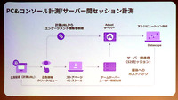 『ヘブバン』に学ぶ最新グローバルマーケティング＆ルーデルによるデータ戦略解説【Adjust Ignite Tokyo 2024 セッションレポート】