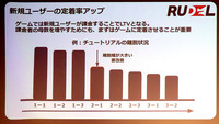 『ヘブバン』に学ぶ最新グローバルマーケティング＆ルーデルによるデータ戦略解説【Adjust Ignite Tokyo 2024 セッションレポート】