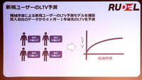 『ヘブバン』に学ぶ最新グローバルマーケティング＆ルーデルによるデータ戦略解説【Adjust Ignite Tokyo 2024 セッションレポート】