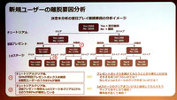 『ヘブバン』に学ぶ最新グローバルマーケティング＆ルーデルによるデータ戦略解説【Adjust Ignite Tokyo 2024 セッションレポート】