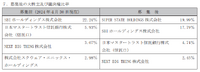 『アスタタ』サ終と人員削減… プロジェクト中断の力技で営業黒字化したgumiの行く先は？【ゲーム企業の決算を読む】