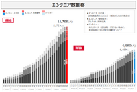 QAのSHIFTが大幅増収も、エンタメセグメントの成長に急ブレーキ【ゲーム企業の決算を読む】