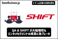 QAのSHIFTが大幅増収も、エンタメセグメントの成長に急ブレーキ【ゲーム企業の決算を読む】