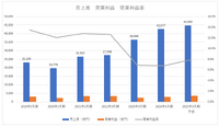 ソニーのゲーム事業は見通しを上方修正、ただし「12本のライブサービスゲーム」計画は厳しい状況