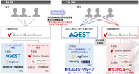 デジタルハーツは上期増益に転じるも株価軟調、スピンオフしたAGESTの収益改善が必要に【ゲーム企業の決算を読む】