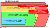 昨今注目が集まる中国のゲーム事情を解説―あの手この手で着実に成長してきたPC&コンソール市場の裏側【CEDEC+KYUSHU 2024】