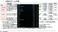 昨今注目が集まる中国のゲーム事情を解説―あの手この手で着実に成長してきたPC&コンソール市場の裏側【CEDEC+KYUSHU 2024】