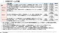 昨今注目が集まる中国のゲーム事情を解説―あの手この手で着実に成長してきたPC&コンソール市場の裏側【CEDEC+KYUSHU 2024】