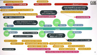 白組とOLMが語るVFXにおけるR&Dとの向き合い方とは【SIGGRAPH Asia 2024】