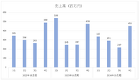 GLOEは今期赤字予想、事業領域拡大による先行投資で―「eスポーツ×福祉領域」での伸長に期待【ゲーム企業の決算を読む】