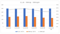 日本ファルコムの株価急上昇、経営体制変更の思惑買いが先行か？【ゲーム企業の決算を読む】