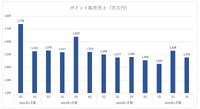 「ツイキャス」のモイに業績回復の兆し、メンバーシップ好調で【ゲーム企業の決算を読む】