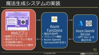 内製エンジンにも詳しいチャットボット「ひすいちゃん」が業務をサポート―スクウェア・エニックス「ゲーム会社の業務効率化に生成AIは役立つか？」セッションをレポート【CEDEC＋KYUSHU 2024】